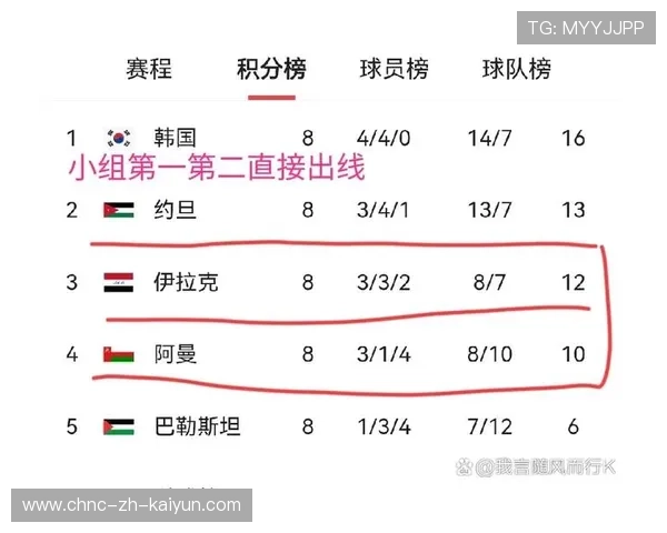 解析扩军后的世界杯淘汰赛：32强淘汰赛将带来怎样的残酷性？，世界杯淘汰赛出线规则